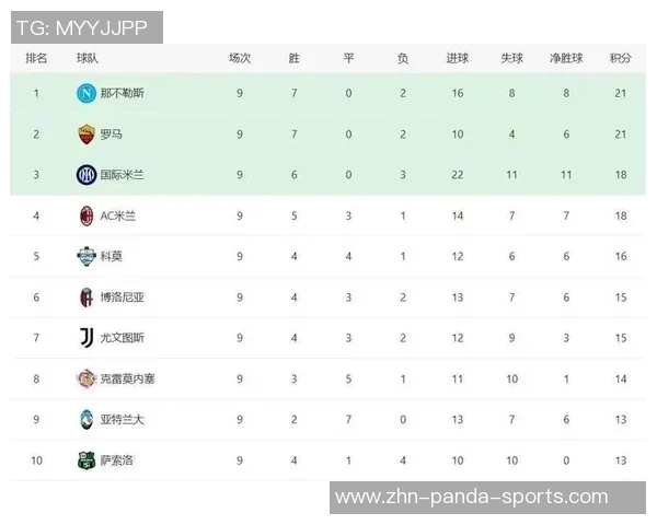欧洲五大联赛最佳开局盘点AC米兰13连胜领跑拜仁10连胜位列第四 欧洲五大联赛最佳开局盘点AC米兰13连胜领跑拜仁10连胜位列第四